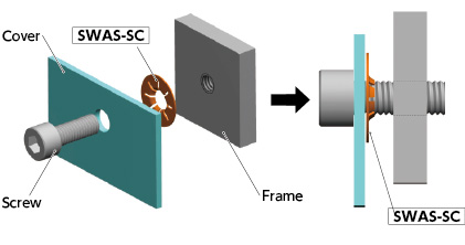 SWAS-SC_installation_cut
